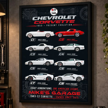 Personalized Corvette Evolution Sports Car Canvas Wall Art