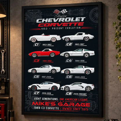 Personalized Corvette Evolution Sports Car Canvas Wall Art