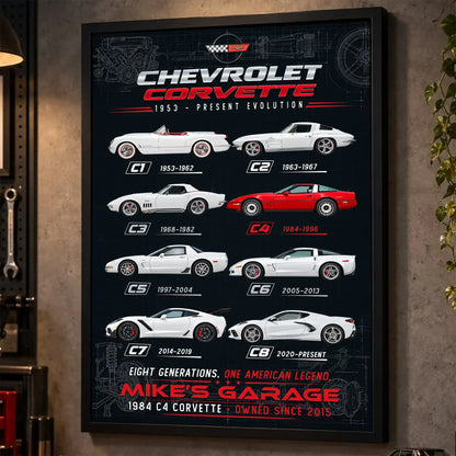 Personalized Corvette Evolution Sports Car Canvas Wall Art