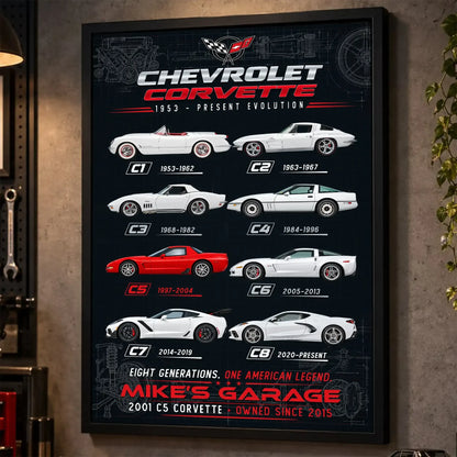 Personalized Corvette Evolution Sports Car Canvas Wall Art