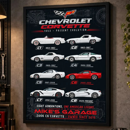 Personalized Corvette Evolution Sports Car Canvas Wall Art
