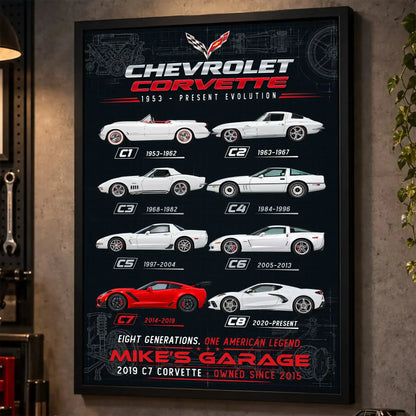 Personalized Corvette Evolution Sports Car Canvas Wall Art