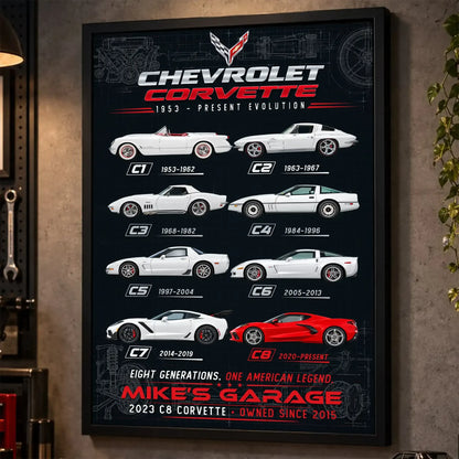 Personalized Corvette Evolution Sports Car Canvas Wall Art